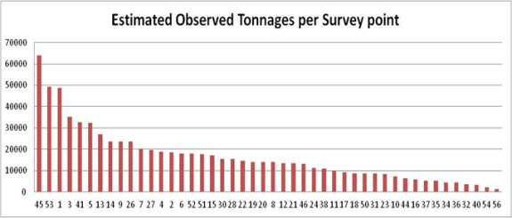 estimated-tonnages